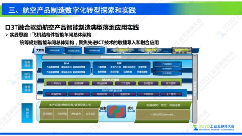 谢刚 工业互联网支撑复杂航空产品制造数字化转型