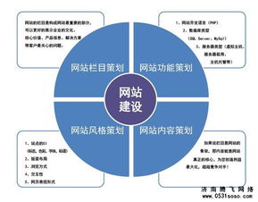 是否有必要让济南网站建设公司提供网站建设方案书