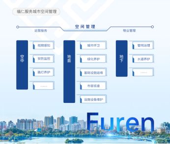 服务无界 与城共生 济南城市建设集团福仁服务品牌焕新发布
