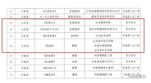 献礼建党百年丨山东省6部作品入选