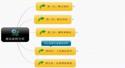 建网站的详细步骤有哪些|建站知识|新闻资讯|济南网站建设|济南做网站|济南网站制作|济南做网站公司【康美科技】【荐】